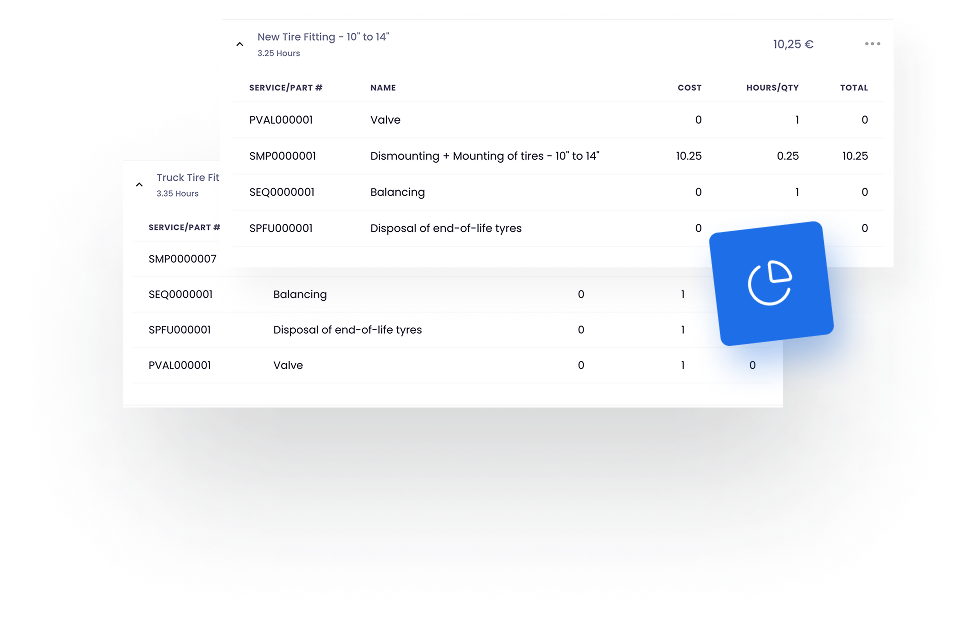 Data-Driven Decision Making
